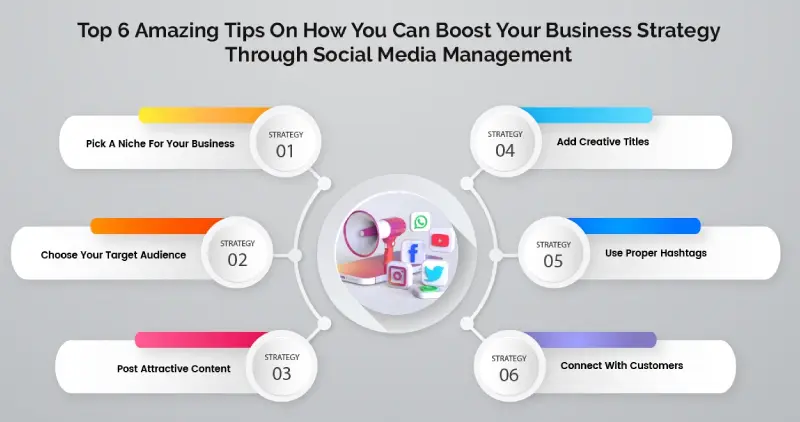 6 Ideas To Have Company Promotion And Social Network Sites Proceeding